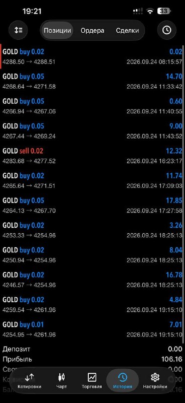 Image from a post by Forex Signals Factory (Free)