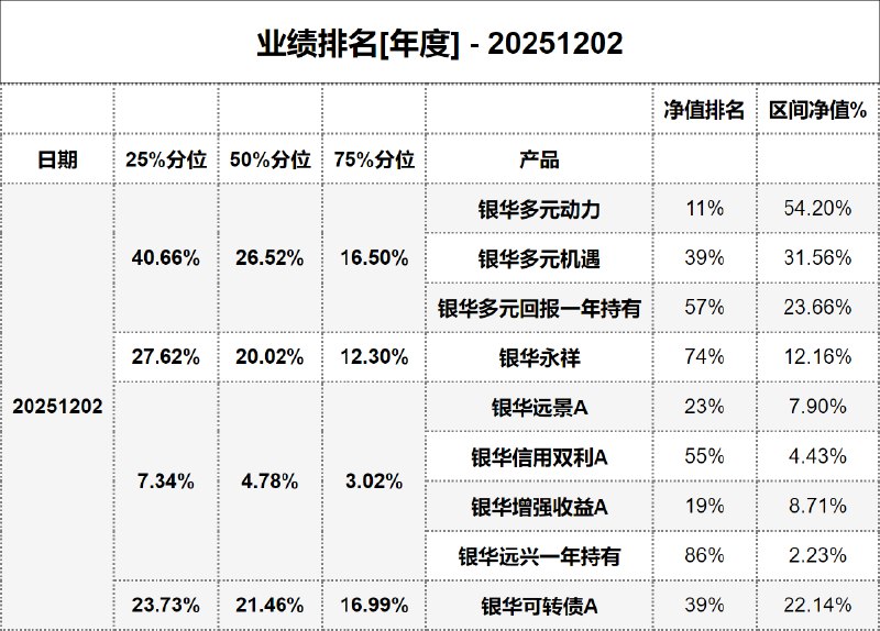 #业绩排名[年度] - 20251202