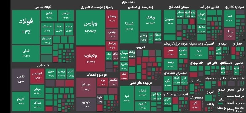 تابناک آنلاين: 🔺️بورس وارد کانال ۷.۱ میلیون واحد شد🔹️شاخص کل بورس تهران ۴۴۴۴۴ مثبت و وارد کانال ۷.۱ میلیون واحد شد.@tabnakonline