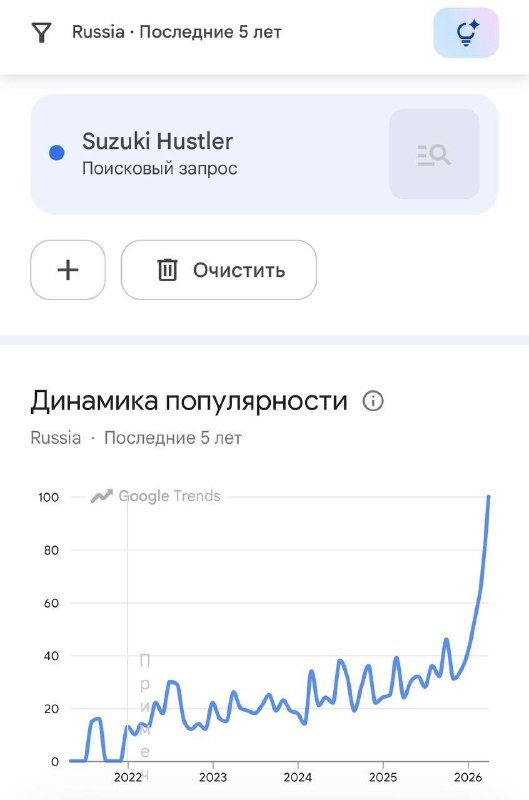 Японские кей-кары резко набрали популярность в России на фоне роста утильсбора и цен. 3