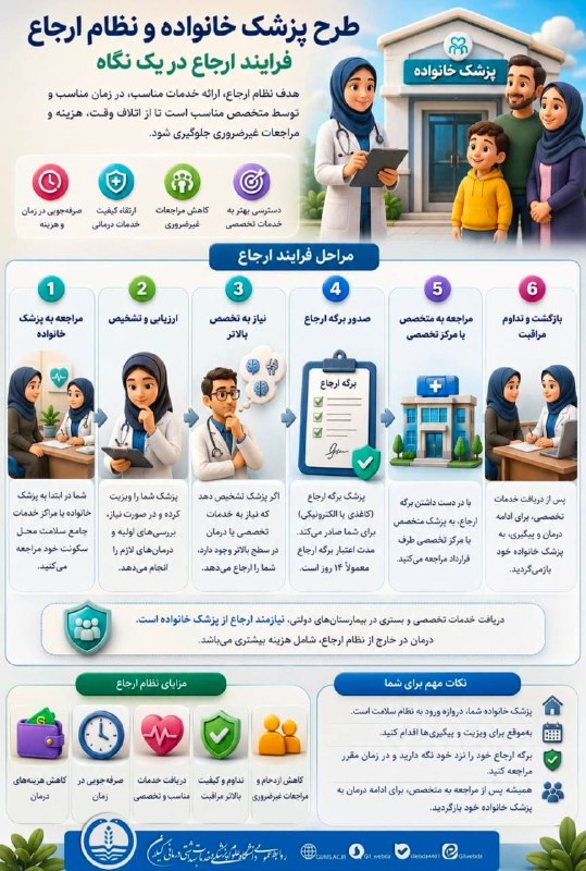 🌐كانال خبری صبح فومن🌐: رسانه پست