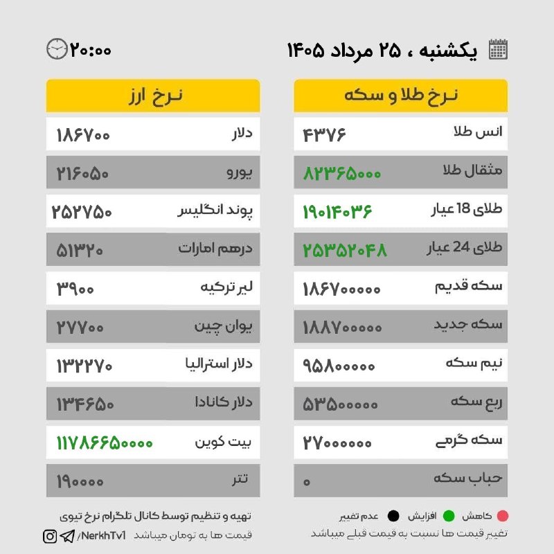 ■ کانال اصفهانی ها ■: نرخ ارز و طلا، یکشنبه ۲۵ مرداد ۱۴۰۵ @isf031 کانال اصفهانی ها 📣
