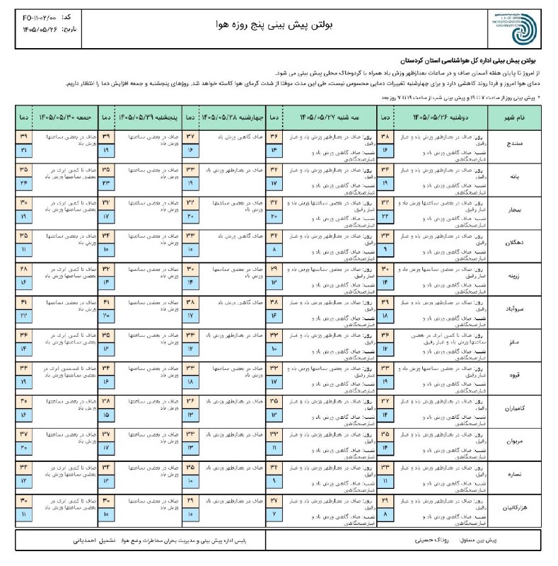 هواشناسی استان کردستان: #پیش بینی پنج روزه وضعیت جوّی استان کردستان تاریخ صدور: دوشنبه ۲۶ مردادماه ۱۴۰۵===================== ⛅️ هواشناسی استان ک