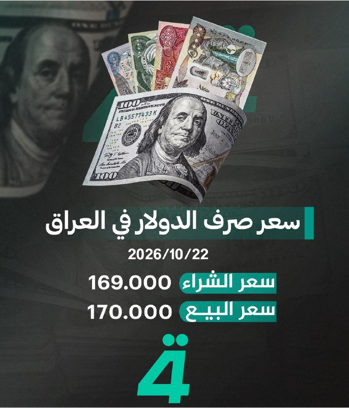 أسعار الدولار تقفز إلى 170 ألف دينار عراقي للورقة