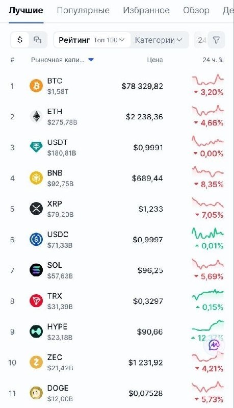 יותר מ-3.5 מיליארד דולר כבר נמשכו מ-Binance שוק הקריפטו יהנה מחר בבוקר, אבל עבורנו זו ירידת מחירים עבור חינ…