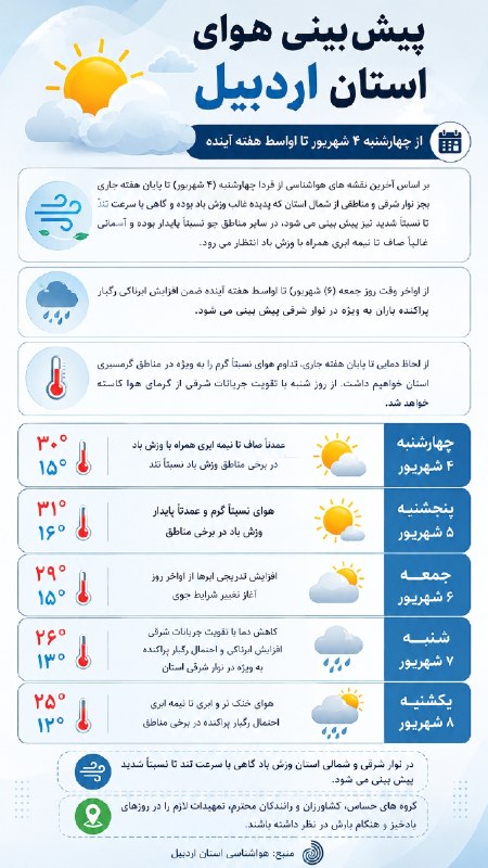 آران مغان: 🌧🌤⛅️ پیش بینی وضع هوای استان اردبیل طی روزهای آینده #آران_مغان در بله | ایتا | روبیکا | اینستاگرام | تلگرام🇮🇷 ✊ JOiN➣ 🅰