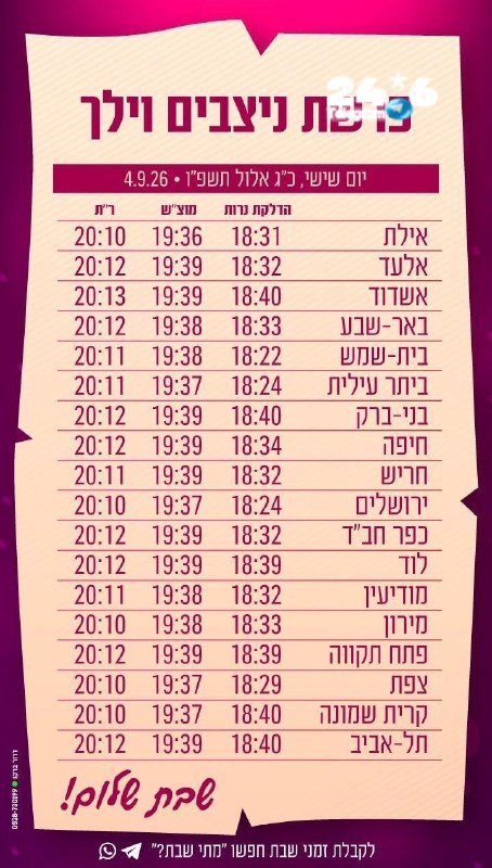 🇮🇱 מצ"ב זמני כניסת השבת - פרשת ניצבים וילך.