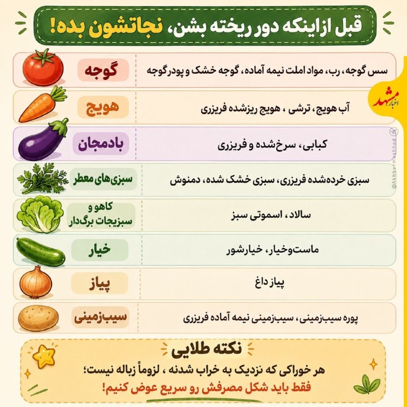 اخبار مشهد: 🔸قبل اینکه دور ریخته بشن، نجاتشون بده!🔹هر خوراکی که نزدیک به خراب شدنه ، لزوماً دورریختنی نیست؛ فقط باید شکل مصرفش رو سر