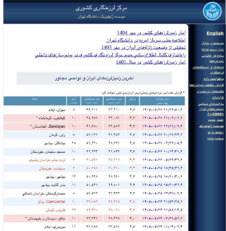صرفا جهت اطلاع: ❌زمین لرزهای ۴.۲ ریشتری حوالی گیلانغرب را لرزاندزمینلرزهای به بزرگی ۴.۲ ریشتر، شامگاه امروز حوالی شهرستان گیلانغرب در