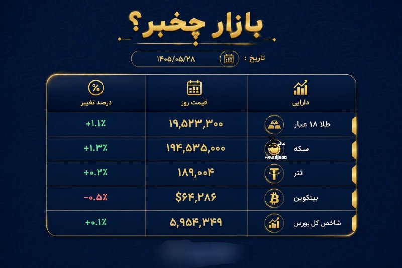 عآلیجناب: بازار چخبر؟@Aalijnab