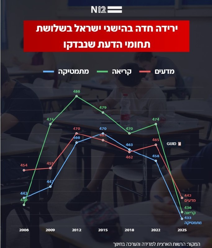 יעל אודם