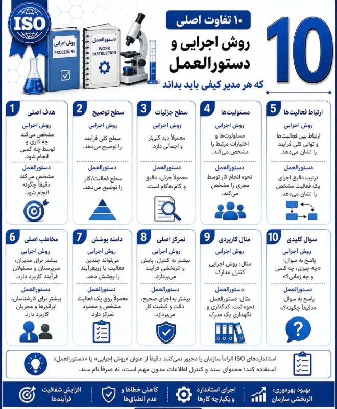 رهبری، منابع انسانی، سیستم سازی: 📈📊📝📉❇️ @IATF169492016 ❇️Follow the رهبری ومنابع انسانی channel on WhatsApp: https://whatsapp.com/channel/0029VbAcKuqCMY0
