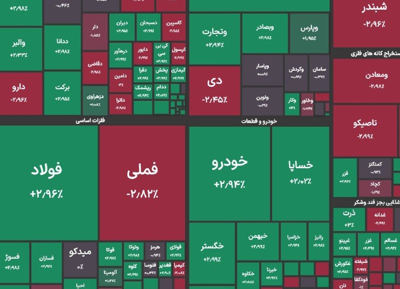 اخبارفوری|خبرفوری جنگ: شاخص کل بورس در پایان معاملات امروز با رشد ۸ هزار واحدی به ۶ میلیون و ۷۰ هزار واحد رسید./فارس❤️ @akhbare_fouri_ir