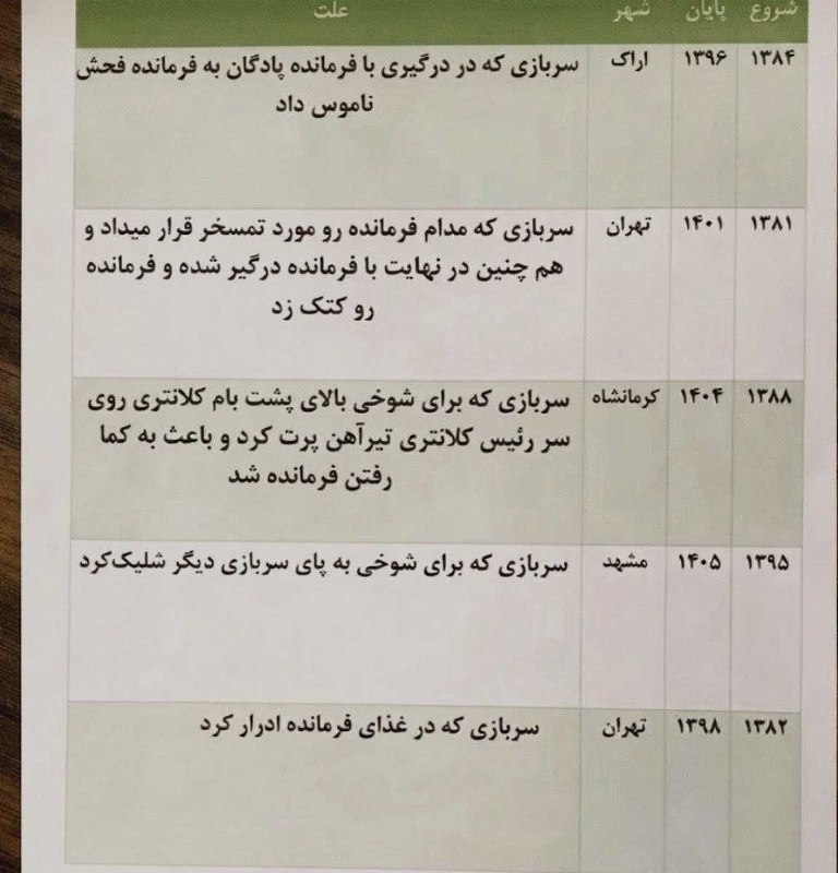 𝙁𝙍𝙀𝙀 𝙇𝙊𝙑𝙀...👣: جالبه بدونید طولانی ترین خدمت های سربازی ثبت شده تو ایران :فقط اون سربازی که سر شوخی به پای رفیقش شلیک کرد :) 👣