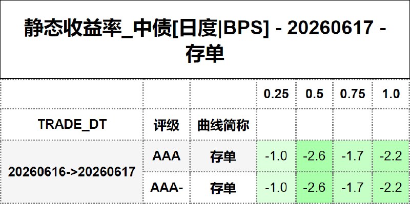 #静态收益率_中债 20260617