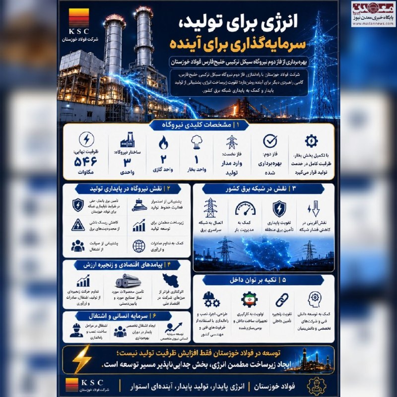 معدن نیوز | Madannews: 🔹بهرهبرداری از فاز دوم نیروگاه سیکل ترکیبی خلیجفارس فولاد خوزستان🔹 فولاد خوزستان با بهرهبرداری از فاز دوم نیروگاه سیک