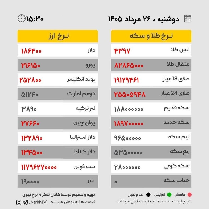 کانال خبر ابهر: ⭕️دوشنبه ۲۶ مرداد ۱۴۰۵ / ساعت ۱۵:۳۰#خبرابهر 👇👇👇کانال تلگرام :🆔 @khabar_abhar 💟پیج اینستاگرام :Instagram.com/khabar_abhar