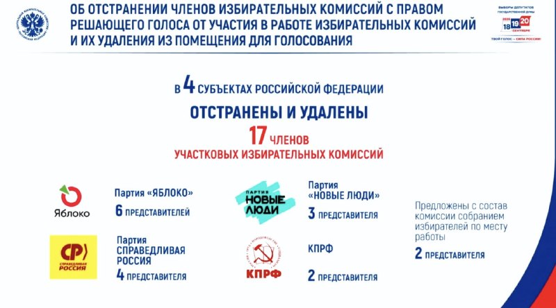 Image from a post by ПОЛУАВТОБИЯ