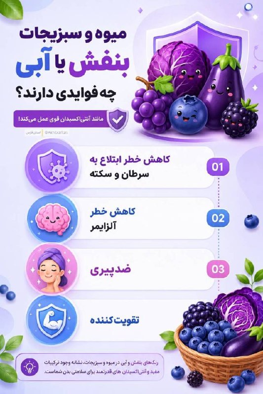 اخبار فارس: ♦️ بنفش و آبی؛ رنگ‌های مفید برای بدن🔹 میوه‌ها و سبزیجات بنفش و آبی سرشار از آنتی‌اکسیدان‌اند و به سلامت مغز، سلول‌ها و ب