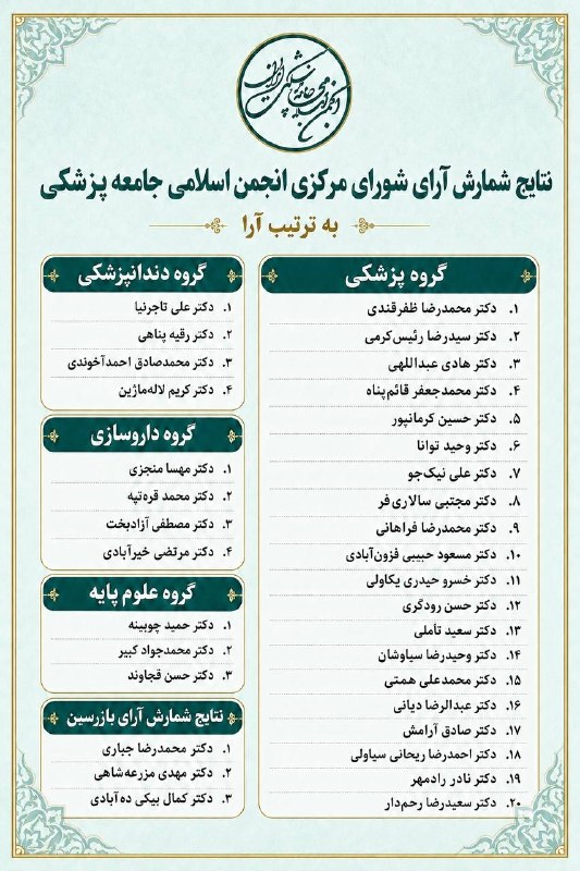 "صدای ملّت": 🔴نتایج انتخابات شورای مرکزی انجمن اسلامی جامعه پزشکی اعلام شد🔸 نتایج شمارش آرای شورای مرکزی انجمن اسلامی جامعه پزشکی ایر