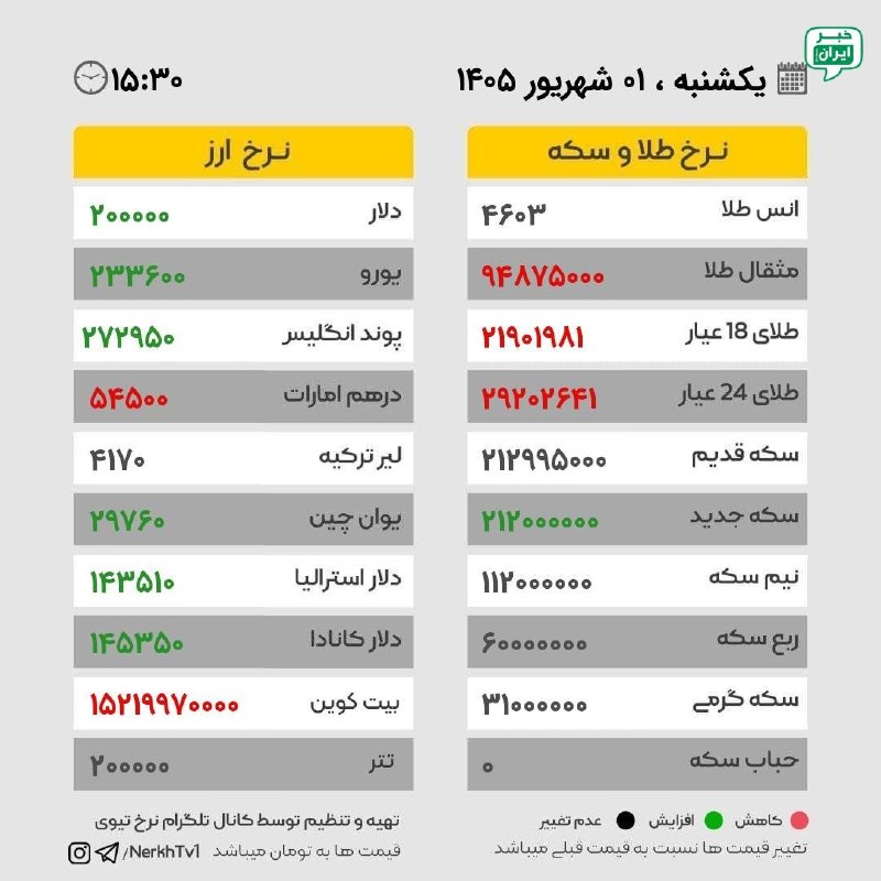 خبر اصفهان: دلار ۲۰۰ هزارتومنی شد! @Isfahan_news24