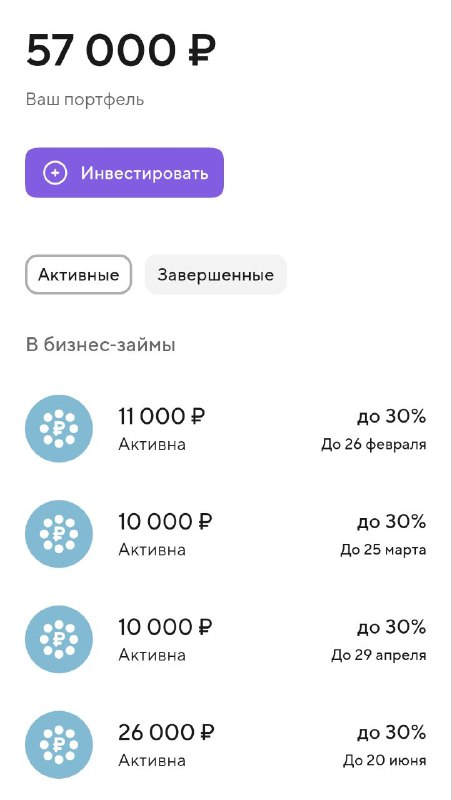 О еженедельных инвестициях Давно не было #20kchallenge. Сейчас не пишу о том, куда направляю доходы, но я не переставал инвестировать. Часть  уходит на займ (был взят для налогового вычета), часть на WB проект, которым, надеюсь, скоро смогу поделиться.Сейчас же хочу показать полученную доходность в рамках займов бизнесу через банк Точка. Напомню: инвестировал только доход, полученный от продаж платёжного браслета. На первом изображении текущие открытые займы. Сейчас обещают ставку до 30%, но буду рассчитывать на 27%. На 2 и 3 завершенные займы, доходность получилась 24-26%.Из минусов, Точка не гарантирует возврат. Это не вклад. Они обещают содействовать и взять на себя все судебные тяжбы. Но по личному опыту, это на очень долгий срок. А ещё я ИП на НПД, поэтому налоги смогу подать только как физическое лицо. Не призываю вас, но пока продолжаю использовать инструмент.Позже планирую рассказать о состоянии портфеля #20kchallenge, а также о доходности всех ценных бумаг, которые собирал с 2020 года.О еженедельных инвестициях Давно не было #20kchallenge. Сейчас не пишу о том, куда направляю доходы, но я не переставал инвестировать. Часть  уходит на займ (был взят для налогового вычета), часть на WB проект, которым, надеюсь, скоро смогу поделиться.Сейчас же хочу показать полученную доходность в рамках займов бизнесу через банк Точка. Напомню: инвестировал только доход, полученный от продаж платёжного браслета. На первом изображении текущие открытые займы. Сейчас обещают ставку до 30%, но буду рассчитывать на 27%. На 2 и 3 завершенные займы, доходность получилась 24-26%.Из минусов, Точка не гарантирует возврат. Это не вклад. Они обещают содействовать и взять на себя все судебные тяжбы. Но по личному опыту, это на очень долгий срок. А ещё я ИП на НПД, поэтому налоги смогу подать только как физическое лицо. Не призываю вас, но пока продолжаю использовать инструмент.Позже планирую рассказать о состоянии портфеля #20kchallenge, а также о доходности всех ценных бумаг, которые собирал с 2020 года.
