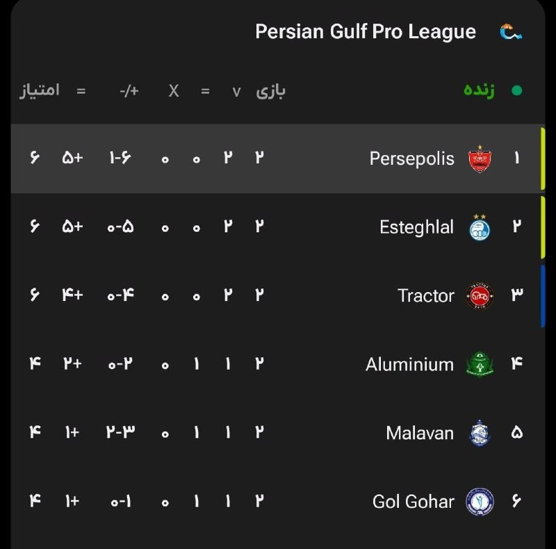 تـاج | اسـتقـلال: وضعیت جدول لیگ💙@Esteghlal