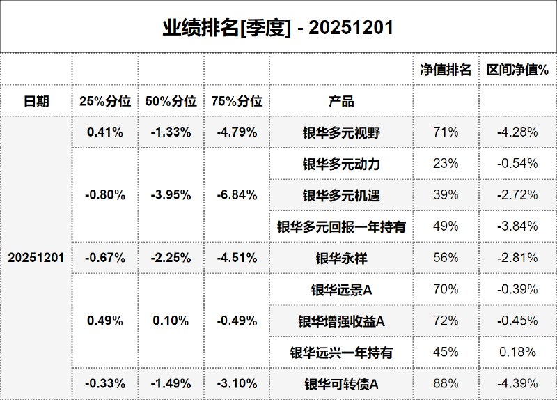 #业绩排名[季度] - 20251201