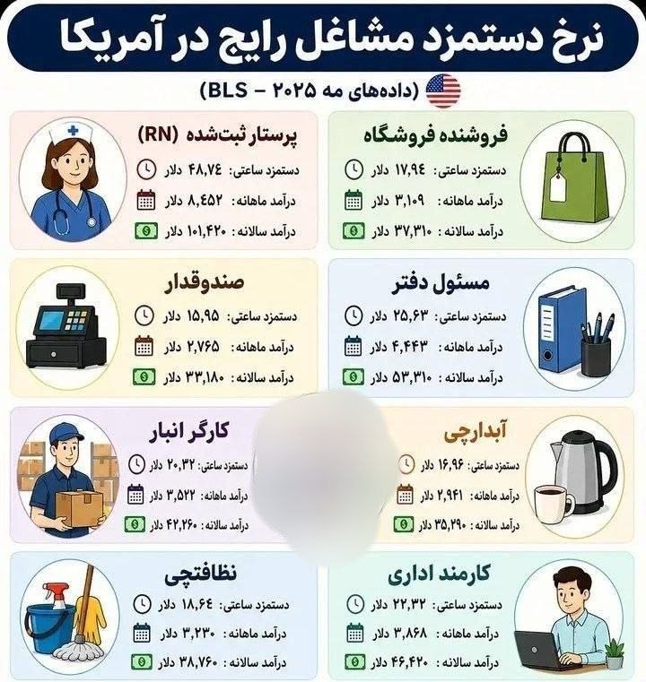 رادیو اقتصاد💯: 🔻دستمزد های رایج در آمریکا@radioegtesad