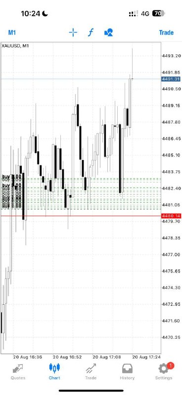 Alex Gold Killer: Buy Gold @4483.7-4473.7 Sl :4468.7 Tp1: 4487.7 Tp2: 4492 Enter Slowly-Layer with proper money management Do not rush you