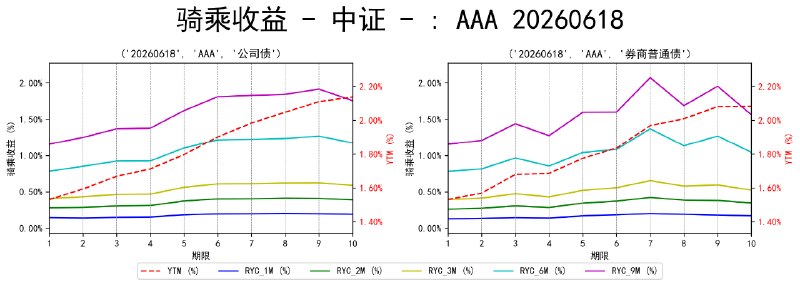 #骑乘收益 - 中证 - 20260618