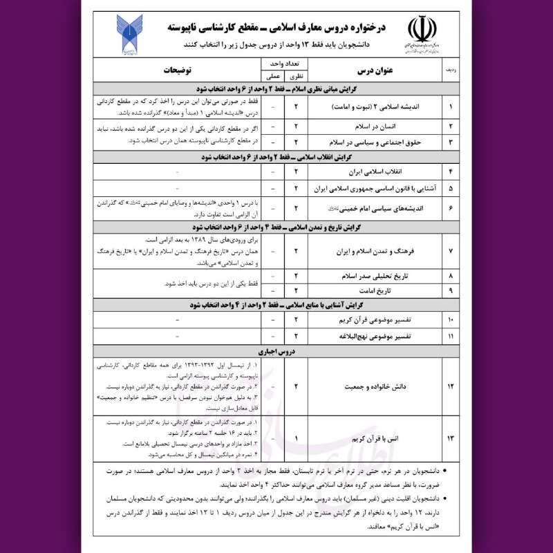 News Tnb: 🔴 #چارت دروس #معارف دانشگاه آزاد🔴 مقطع کارشناسی ناپیوسته🔹️کلیه دانشجویان در هر نیم‌سال تحصیلی، حتی در ترم آخر و ترم تابس