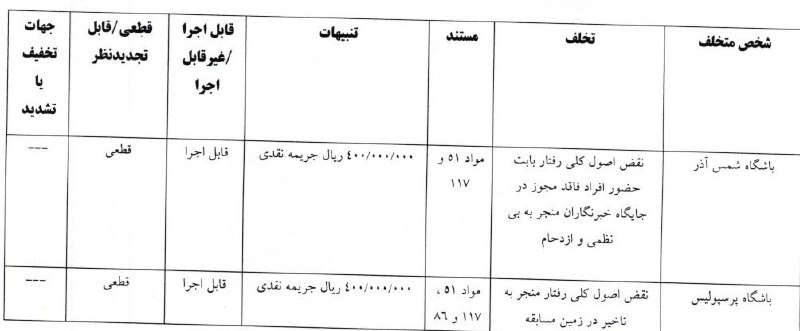 تابناک آنلاين: 🔺جریمه پرسپولیس و تراکتور در کمیته انضباطی@tabnakonline🔺جریمه پرسپولیس و تراکتور در کمیته انضباطی@tabnakonline