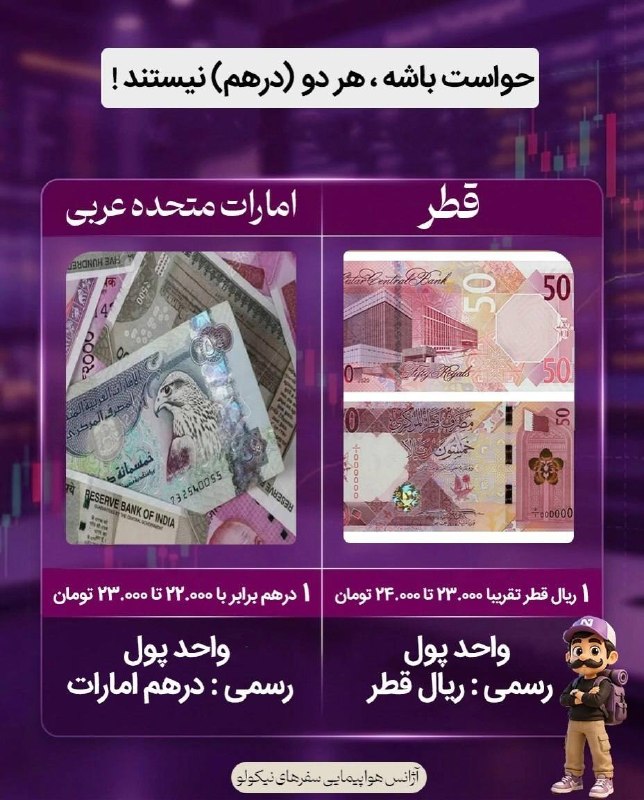 اخبار آمل نور: 📸 پول هر کشور رو قبل از سفر بشناس!💴دوشنبه ۲۶ مرداد ۱۴۰۵.@AmolNoor📸 پول هر کشور رو قبل از سفر بشناس!💴دوشنبه ۲۶ مرداد ۱۴۰۵