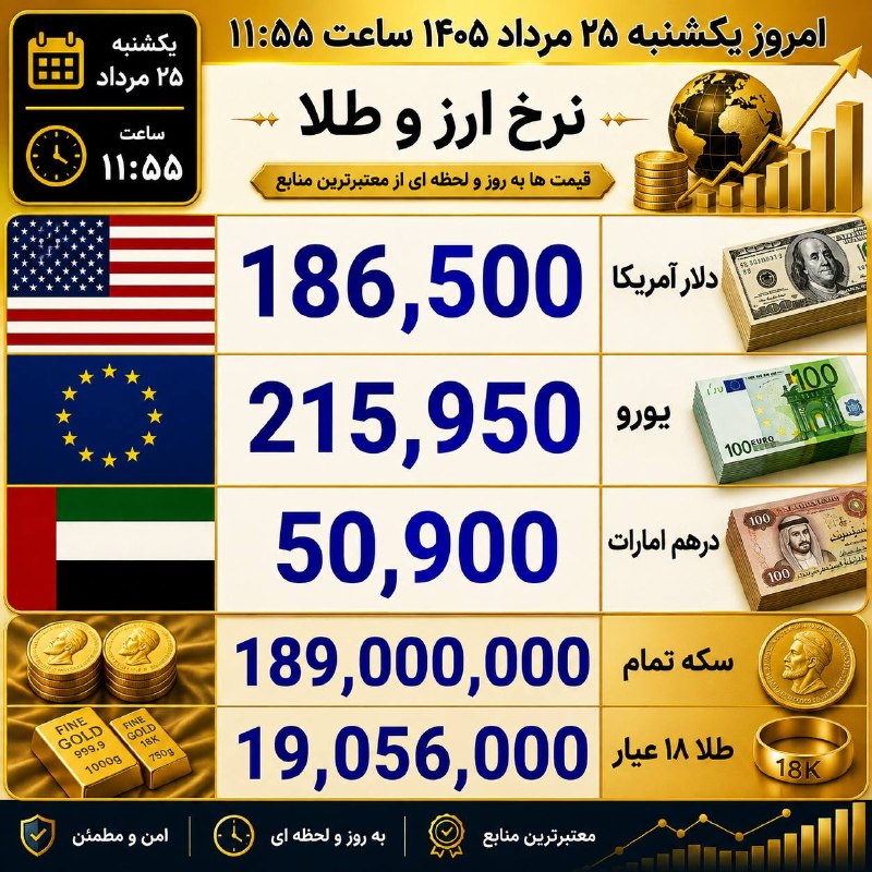 کاشمروحومه kashmar@: قیمت #طلا #نقره #سکه #دلار #ارز 🇮🇷 کاشمروحومه🆔 @kashmar