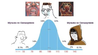 Музыкальные предпочтения человека связали с уровнем интеллекта: https://lentach.media/SOFcR