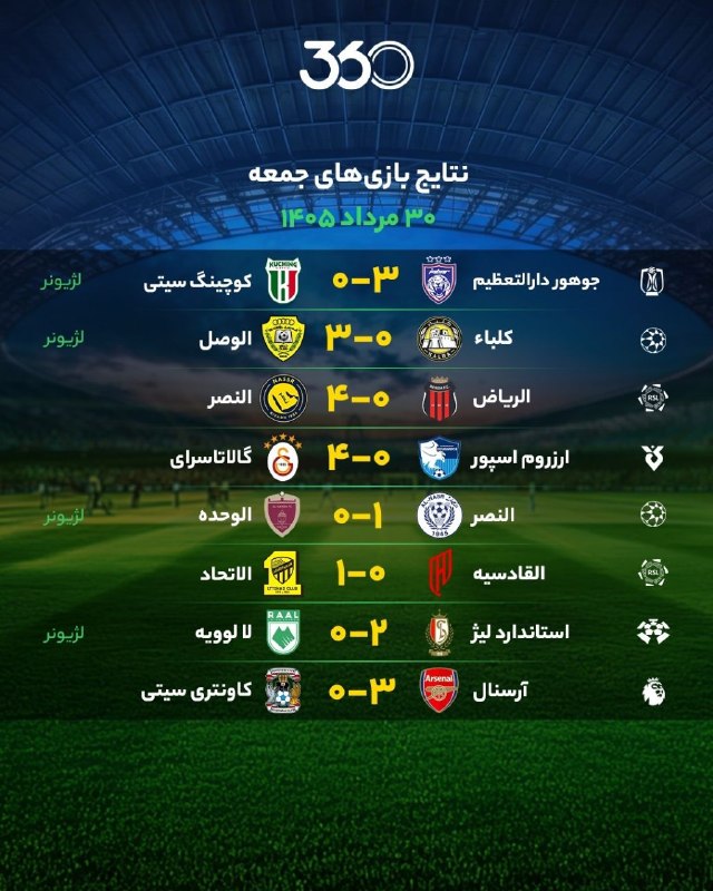قاراجابایجان: 📝نتایج بازیهای دیروز جمعه ۳۰ مرداد ۱۴۰۵《 @TR_1970_FC2 》