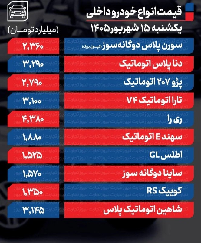 خبر فوری: 🔻 قیمت خودرو | ۱۵ شهریور ۱۴۰۵ @khabar_furei