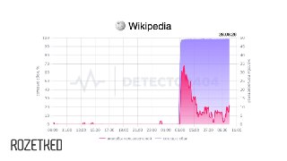 В России перестала открываться «Википедия»Жалобы на Downdetector появились 28 августа в 1:00 по МСК — и сохраняются до сих пор. С иностранных IP-адресов сайт энциклопедии работает как раньше.С чем связаны проблемы, неизвестно.💼 Rozetked | Подписаться