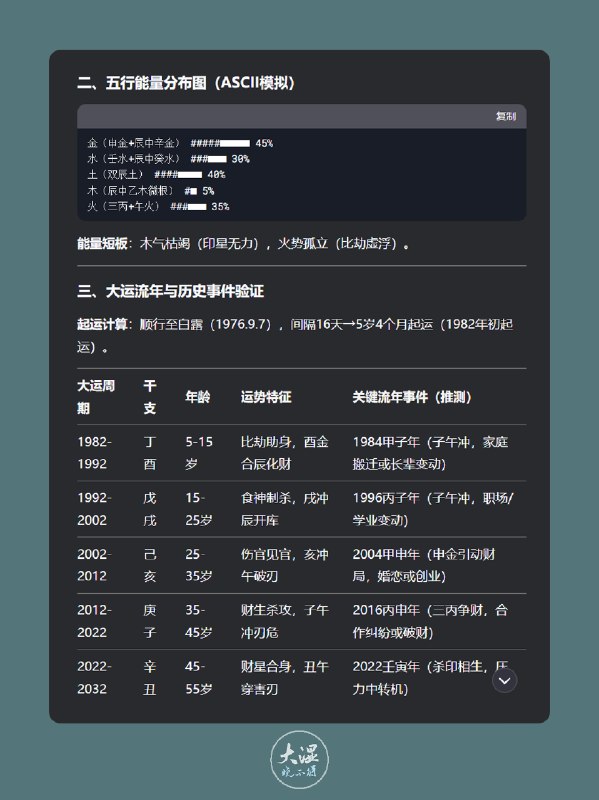 最近 deepseek 可以说是霸占了各平台的榜首，我也跟风玩了一下，研究怎么算命