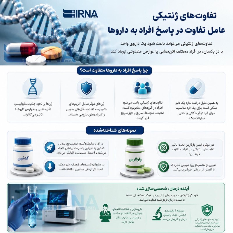 IRNA Info הבדלים גנטיים יכולים לגרום לתרופה בודדת באותו מינון לייצר השפעות או השפעות שונות אצל אנשים שונים…