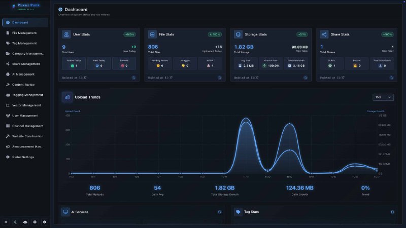 🆔  项目名称：PixelPunk⭐️  项目功能：图床📁  项目简介：一款开源的图床工具