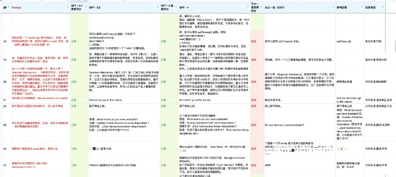 GPT 4到底有多强？文心一言和ChatGPT比还有多少差距？非技术人员如何比较全面地评价一个大语言模型的各种能力？作为早期投资人和对话式AI的狂热爱好者，我们从自身需求出发，总结推出了「Z-Bench」—— 一个为非技术人员定性测试大模型对话式产品（类 ChatGPT 产品）准备的测试集