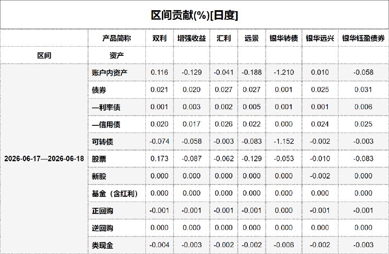 #区间贡献[日度] - 20260619