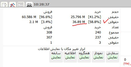 BOURSE99📉📈: #وسپهر ...از صف فروش قابل بررسی استاین رو هم حقوقی جمع می کنه...