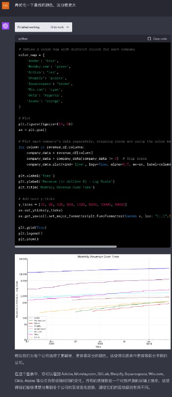沉迷 GPT-4 Code Interpreter