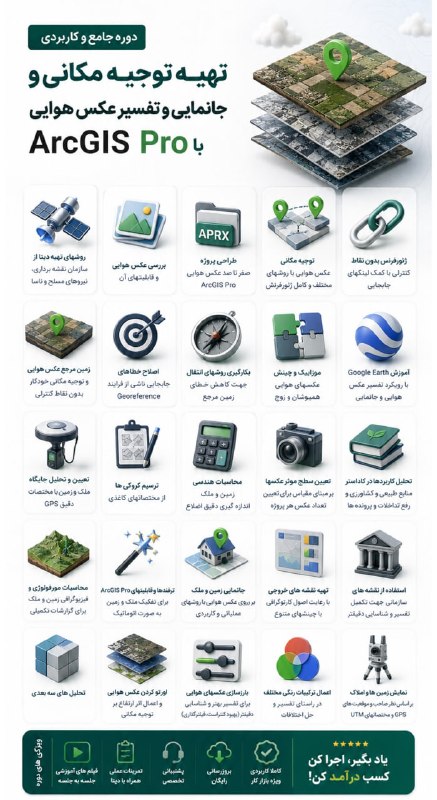 آموزش کاربردی GIS: 💡فرصت ویژه برای علاقمندان به عکس هوایی و ArcGISPro🔴تخفیف ویژه 58% 🔴دوره کاربردی تهیه | توجیه | جانمایی | تفسیر و اورتو ع