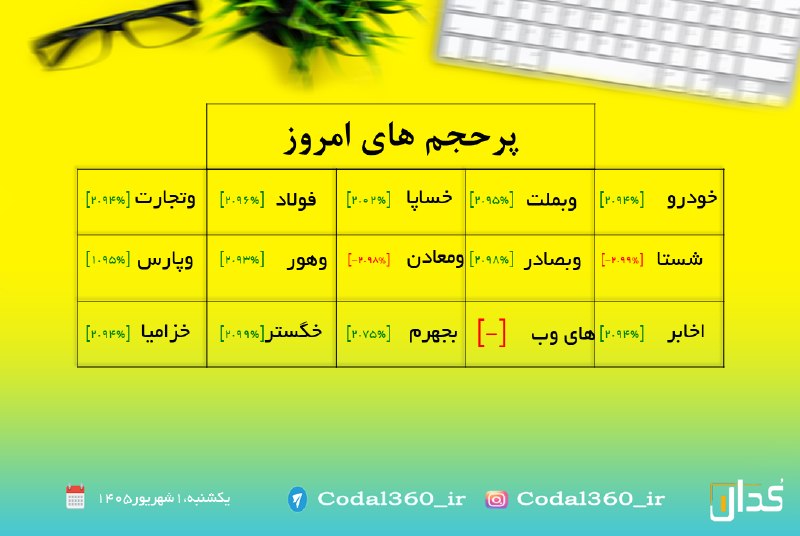 هم افزایان بورس تهران: رسانه پست