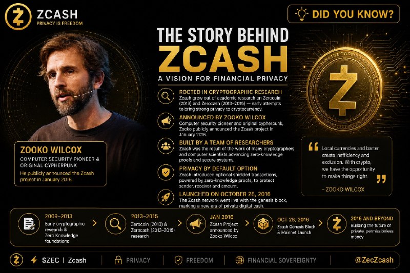 DID YOU KNOW? — HOW ZCASH WAS BORN Zcash didn't start as just another…