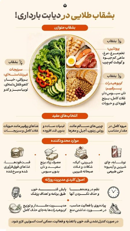 صدای خراسان: 🔸بشقاب طلایی در دیابت بارداری!🔹دیابت بارداری به معنی حذف کامل کربوهیدراتها یا محروم کردن خودتون از غذاهای خوشمزه نیست؛